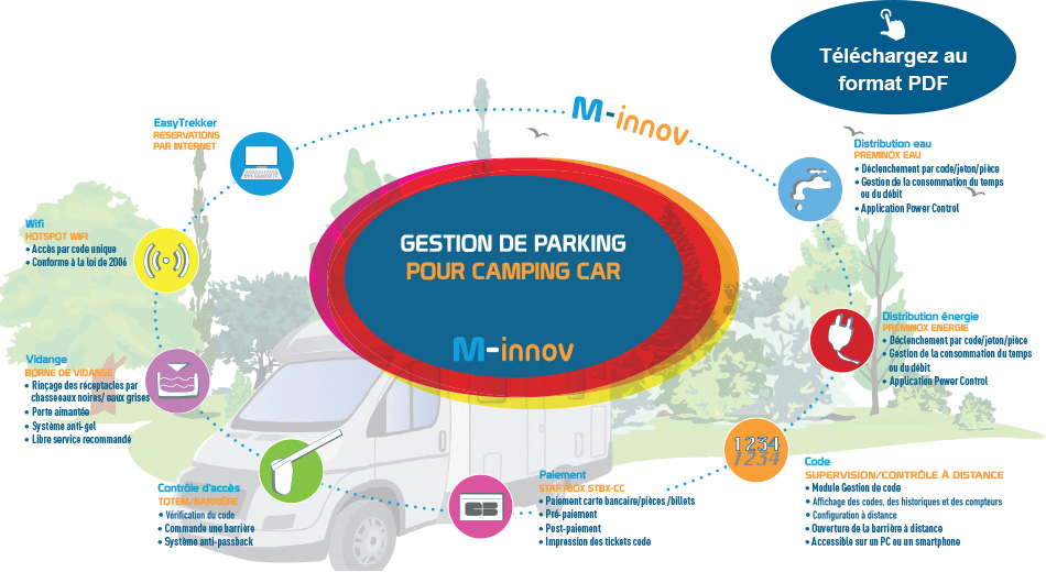 gestion_parking_camping_car